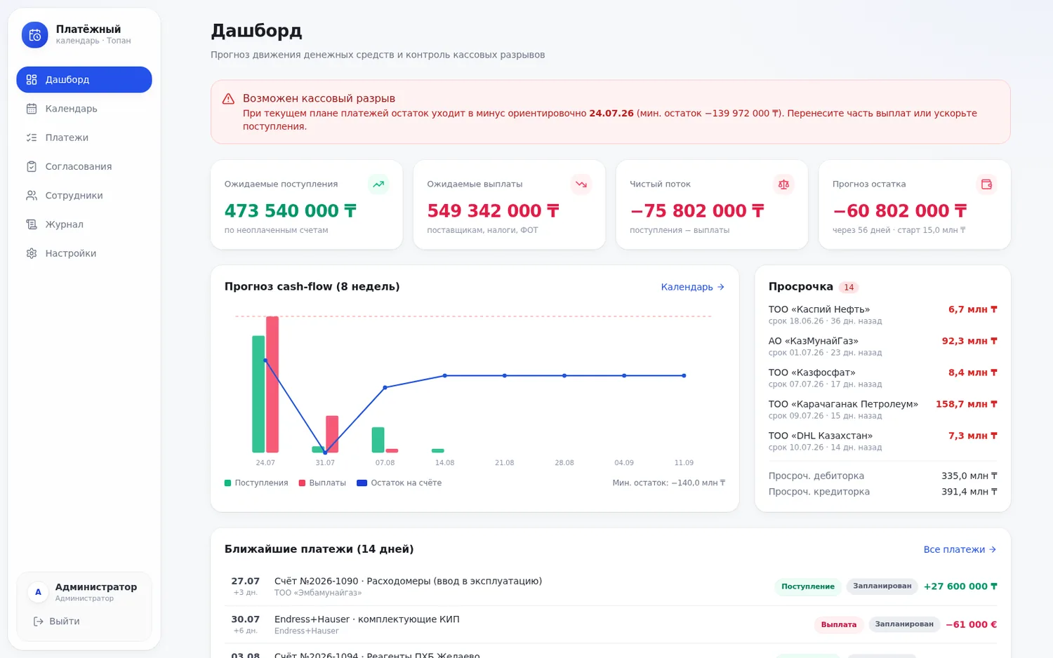 Топан Cashflow