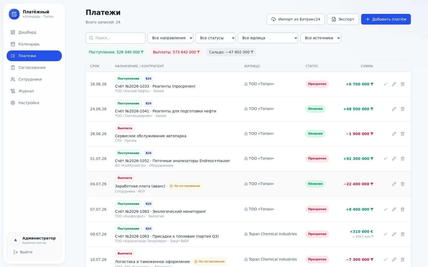 Топан Cashflow — экран