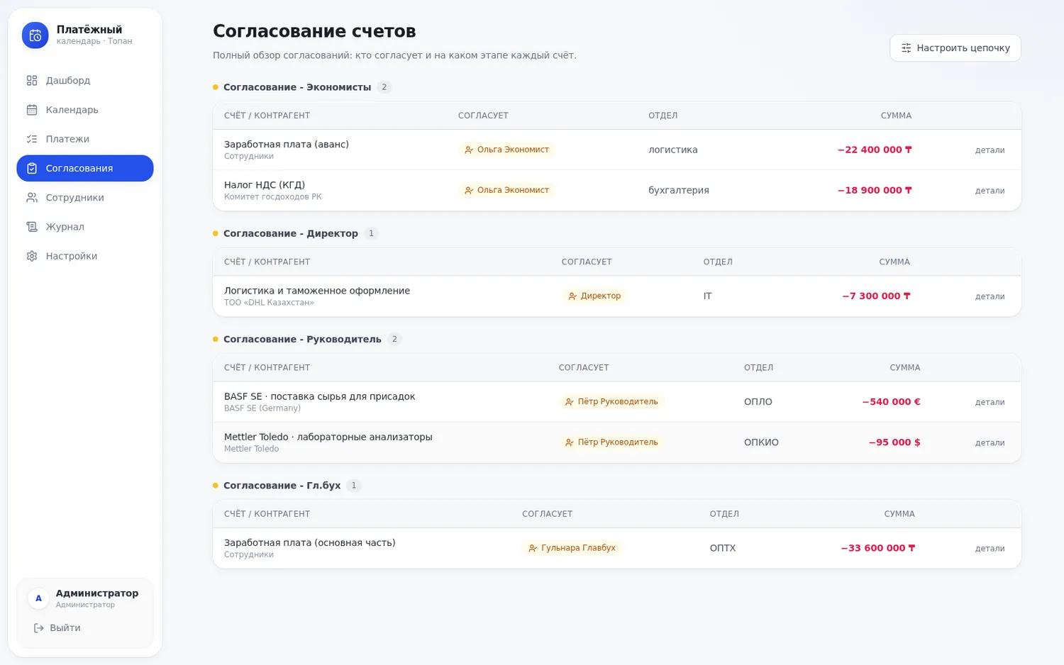 Топан Cashflow — экран